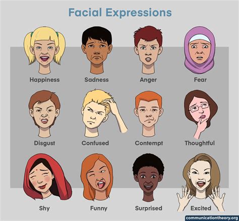 sauce face opposite|[link] Ways to describe faces like a Japanese speaker.